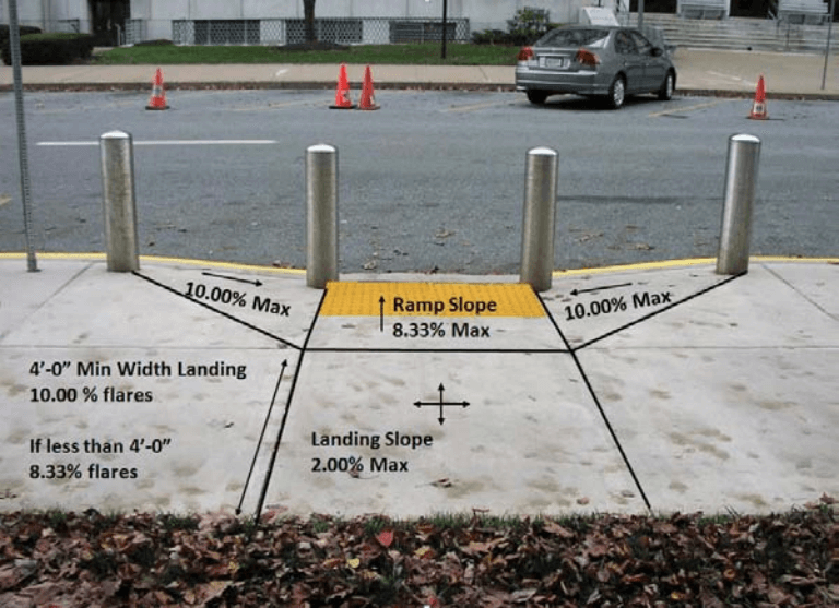 ADA Ramp Specs