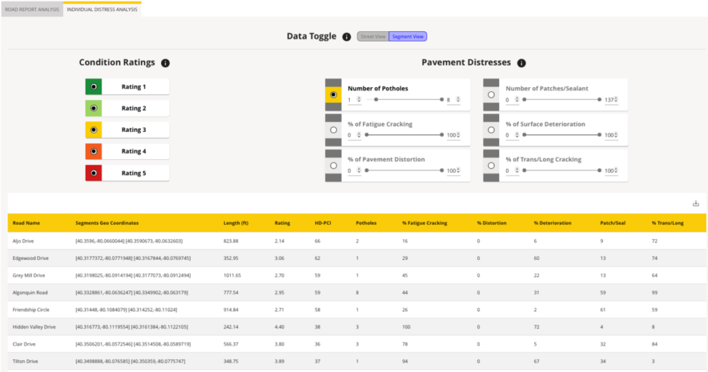 Individual distress report