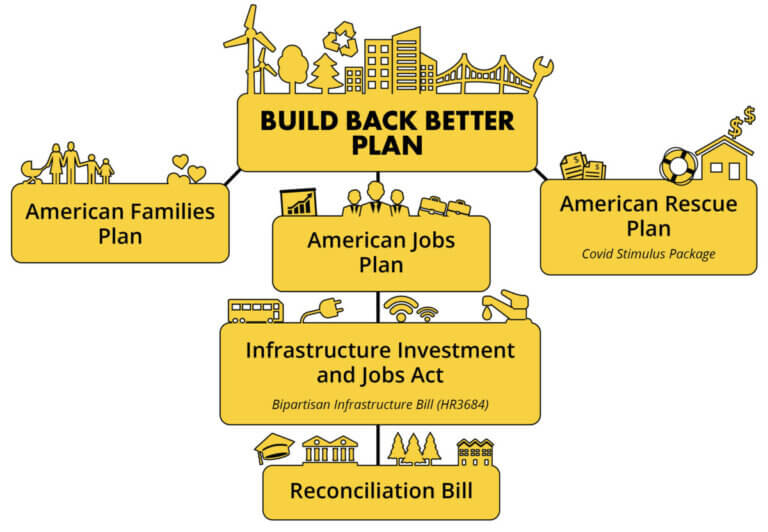 infrastructure bill breakdown